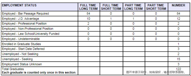 宾夕法尼亚州立大学法学院好就业吗.png 宾夕法尼亚州立大学法学院好就业吗.png