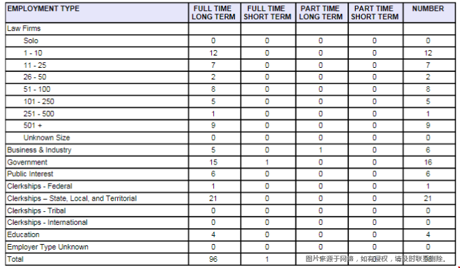 宾夕法尼亚州立大学法学院好就业吗.png 宾夕法尼亚州立大学法学院好就业吗.png