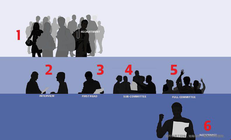 哈佛大学录取五大流程.jpg 哈佛大学录取五大流程.jpg