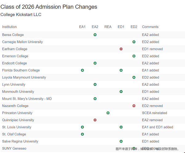 ����|2021-2022������ѧ����䶯