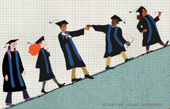 美国大学六年毕业率如何.png 美国大学六年毕业率如何.png