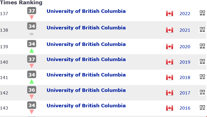 哥伦比亚大学世界排名.png 哥伦比亚大学世界排名.png