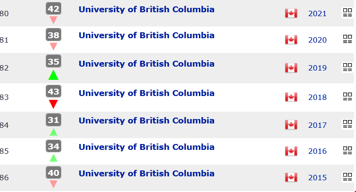 哥伦比亚大学世界排名.png 哥伦比亚大学世界排名.png