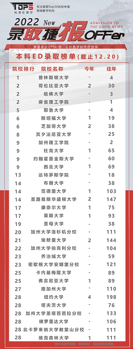 留学美本有必要找中介吗.png 留学美本有必要找中介吗.png