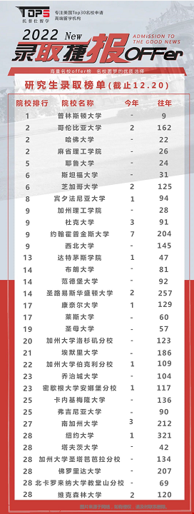 留学美本有必要找中介吗.png 留学美本有必要找中介吗.png