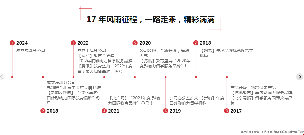 高考后留美要找留学机构吗.png