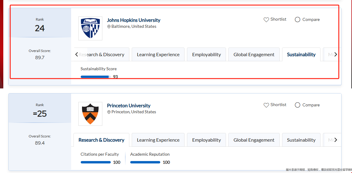 约翰霍普金斯大学2026QS世界排名 约翰霍普金斯大学2026QS世界排名