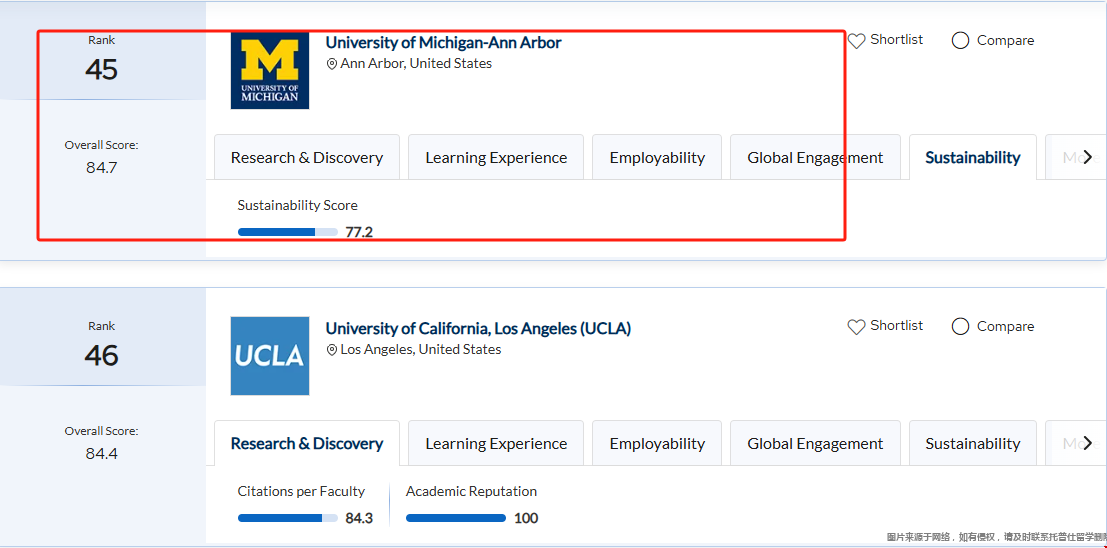 密歇根大学安娜堡分校qs世界排名 密歇根大学安娜堡分校qs世界排名