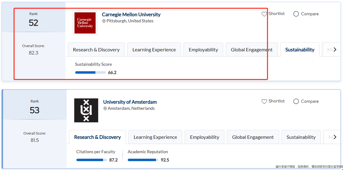 卡内基梅隆大学2026qs世界排名 卡内基梅隆大学2026qs世界排名