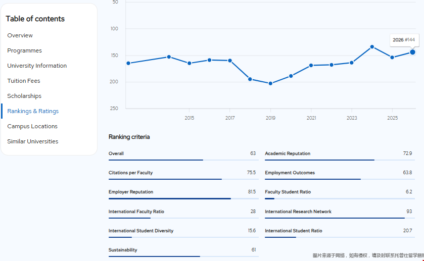 德州农工大学2026qs排名.png 德州农工大学2026qs排名.png