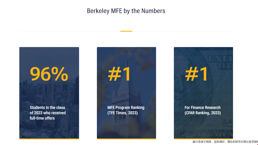 加州伯克利什么专业受欢迎.png 加州伯克利什么专业受欢迎.png
