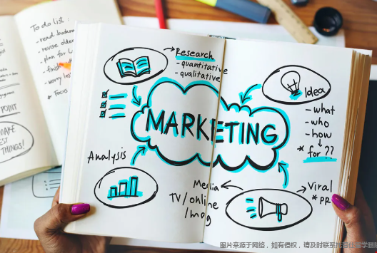 美本商科热门专业就读指南 市场营销