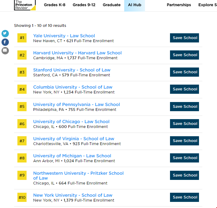 《普林斯顿评论》发布2025年最佳法学院榜单.png 《普林斯顿评论》发布2025年最难申请法学院榜单.png