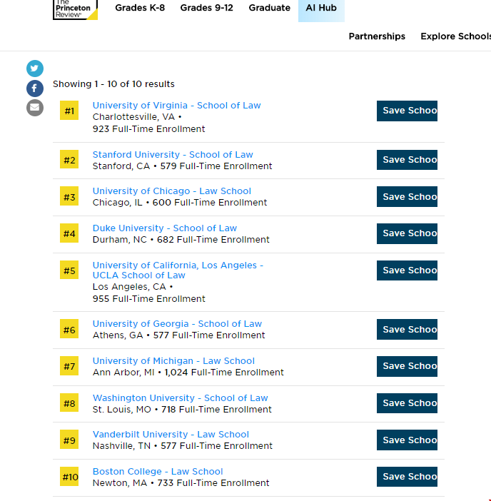 《普林斯顿评论》发布2025年最佳法学院榜单.png 《普林斯顿评论》发布2025年最佳课堂体验法学院榜单.png
