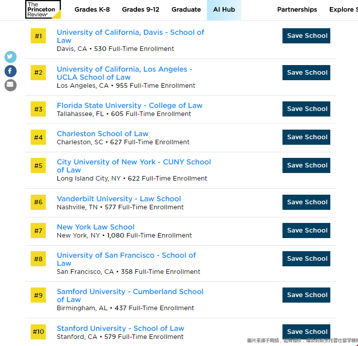 《普林斯顿评论》发布2025年最佳法学院榜单.png 《普林斯顿评论》发布2025年给女性提供资源最佳法学院榜单.png