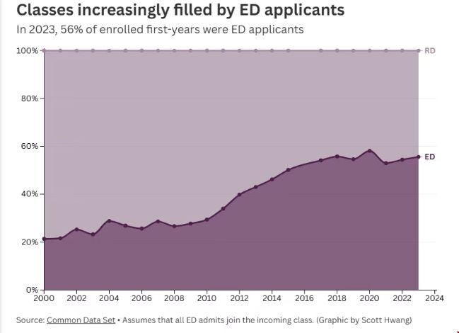 美国西北大学更倾向ED.png