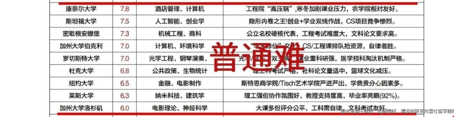 美国大学毕业难度排名.png