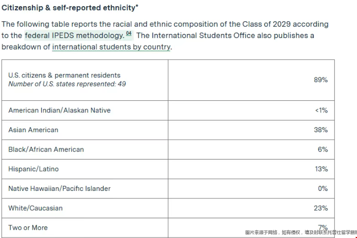 麻省理工新生.png 麻省理工新生数据.png