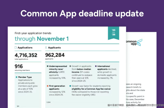 美国本科早申数据.png 美国本科早申数据.png
