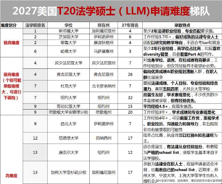 美国法学硕士申请.png