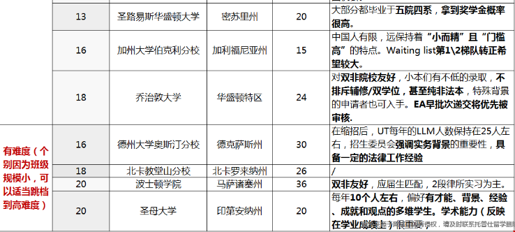美国法学硕士申请.png